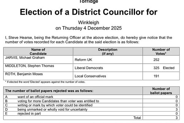 Declaration of Result